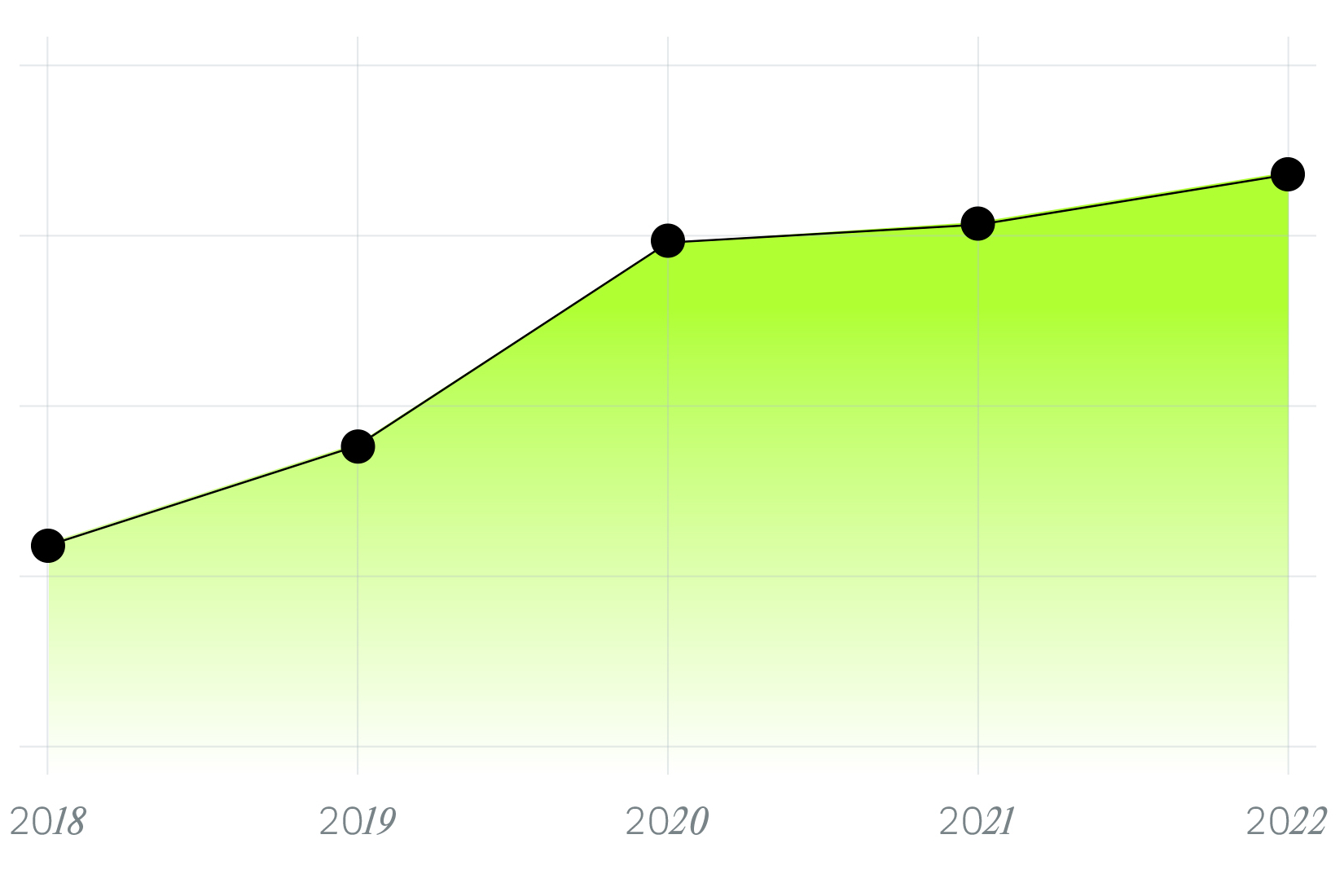 Soluzioni all'avanguardia e sostenibilità ambientale | Trend di dipendenti ARS TECH